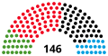 Vignette pour la version du 9 octobre 2022 à 23:45