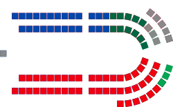 New South Wales Legislative Assembly - Composition of Members (2023).svg