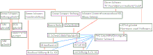 Shareholdings within the Schwarz Group ORGANIGRAMM SCHWARZ GRUPPE.gif