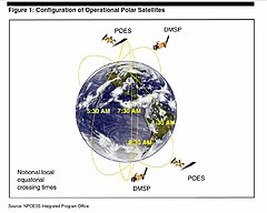 DMSP and POES orbits shown in a GAO diagram. Operational polar satellites.jpg