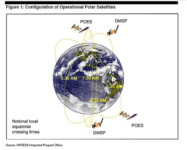 DMSP and POES orbits shown in a GAO diagram.