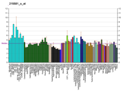 PBB GE MCM3AP 215581 s at fs.png