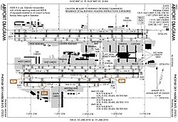 Схема взлётно-посадочных полос Международного аэропорта Финикс Скай-Харбор. Федеральное управление гражданской авиации США