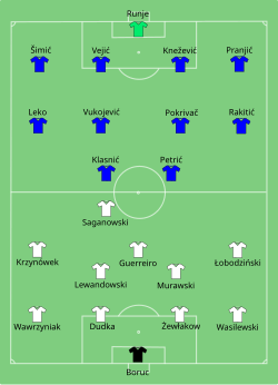 Line up Poland against Croatia