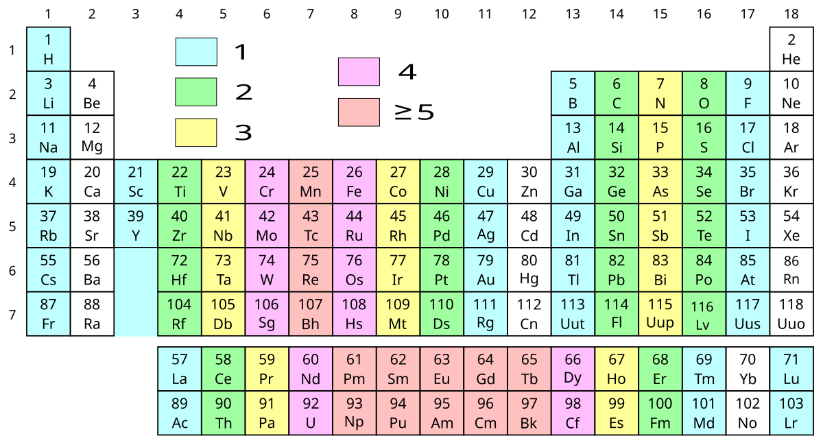 Valence Electrons Chart All Elements