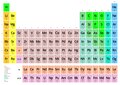 fileperiodic table printablepdf wikimedia commons