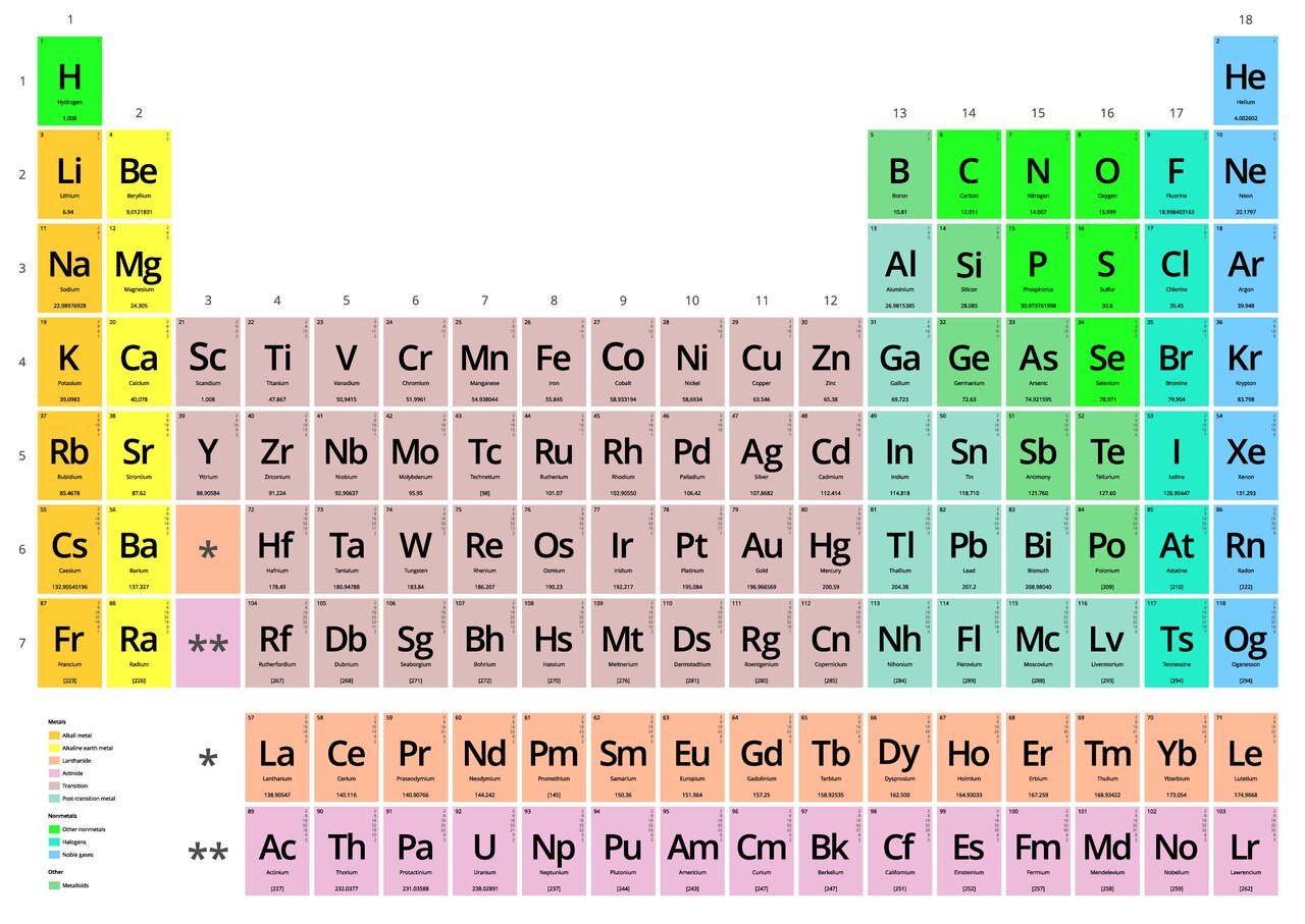 file periodic table printable pdf wikimedia commons