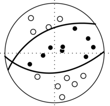 以慣例來說， 白色是通常是初動向上，黑色帶表初動向下。