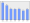 Evolucion de la populacion 1962-2008