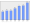 Evolucion de la populacion 1962-2008