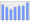 Evolucion de la populacion 1962-2008