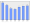 Evolucion de la populacion 1962-2008