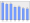 Evolucion de la populacion 1962-2008