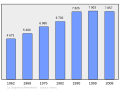 2011年2月18日 (五) 01:33版本的缩略图