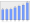 Evolucion de la populacion 1962-2008