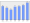 Evolucion de la populacion 1962-2008