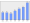 Evolucion de la populacion 1962-2008