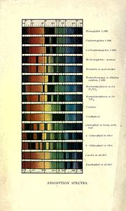 Thumbnail for Medical Heritage Library