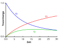 Vorschaubild der Version vom 17:07, 9. Apr. 2010