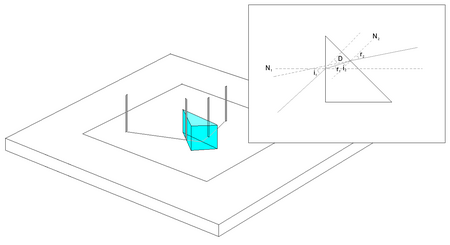 Tập_tin:Prism_Glass_Schema.png