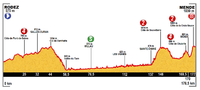 Vorschaubild für Tour de France 2015/14. Etappe