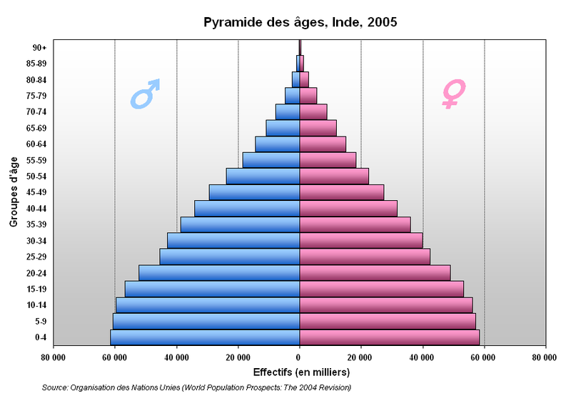 File:Pyramide Inde.PNG