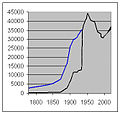 Radebeul Bevölkerung1780-2020.jpg