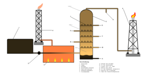 Schema einer Raffinerie