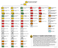 4th Guards Tank Division (2018-; Invasion of Ukraine)