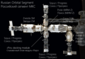 The location of MRM-2 and other modules on the Russian Orbital Segment