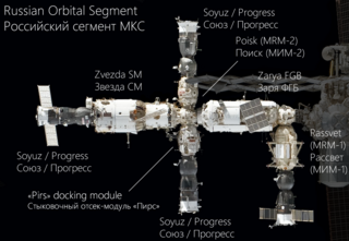 Russian Orbital Segment Russian components of the International Space Station