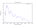 Миниатюра для версии от 15:55, 19 мая 2008