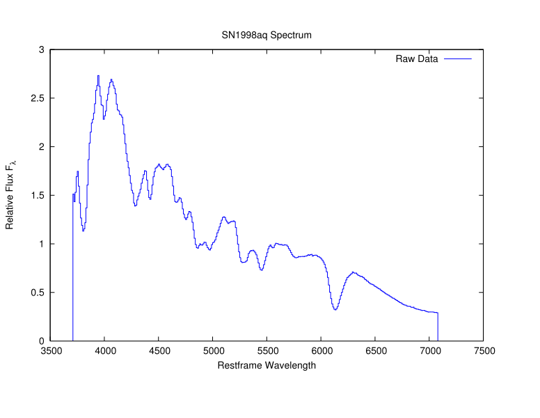 File:SN1998aq max spectra.svg