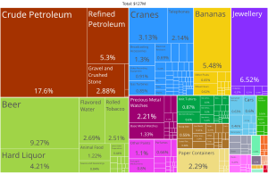 Saint Lucia: Sejarah, Geografi, Politik