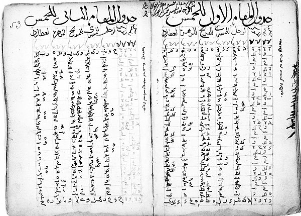 Sanjufini Zij by Samarkandi astronomer Khwaja Ghazi al-Sanjufini. Compiled in 1363.