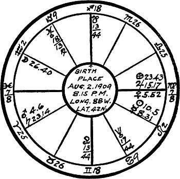Simplified Scientific Astrology-096.jpg