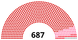 Najwyższe Zgromadzenie Ludowe Korea.svg