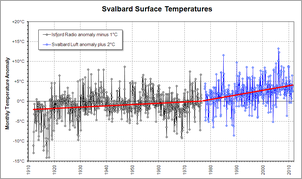 Spitzbergen Temperatur.png