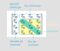 Vignette pour la version du 20 août 2012 à 20:59