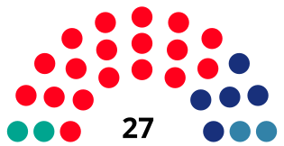 TerrassaCouncilDiagram1983.svg