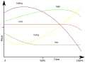 Vorschaubild der Version vom 11:11, 2. Apr. 2012