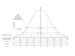 The Normal Distribution.svg