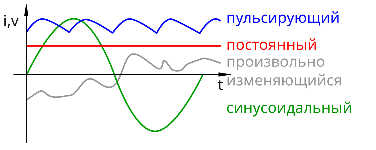 Реферат: Классический метод. Постоянное напряжение источника