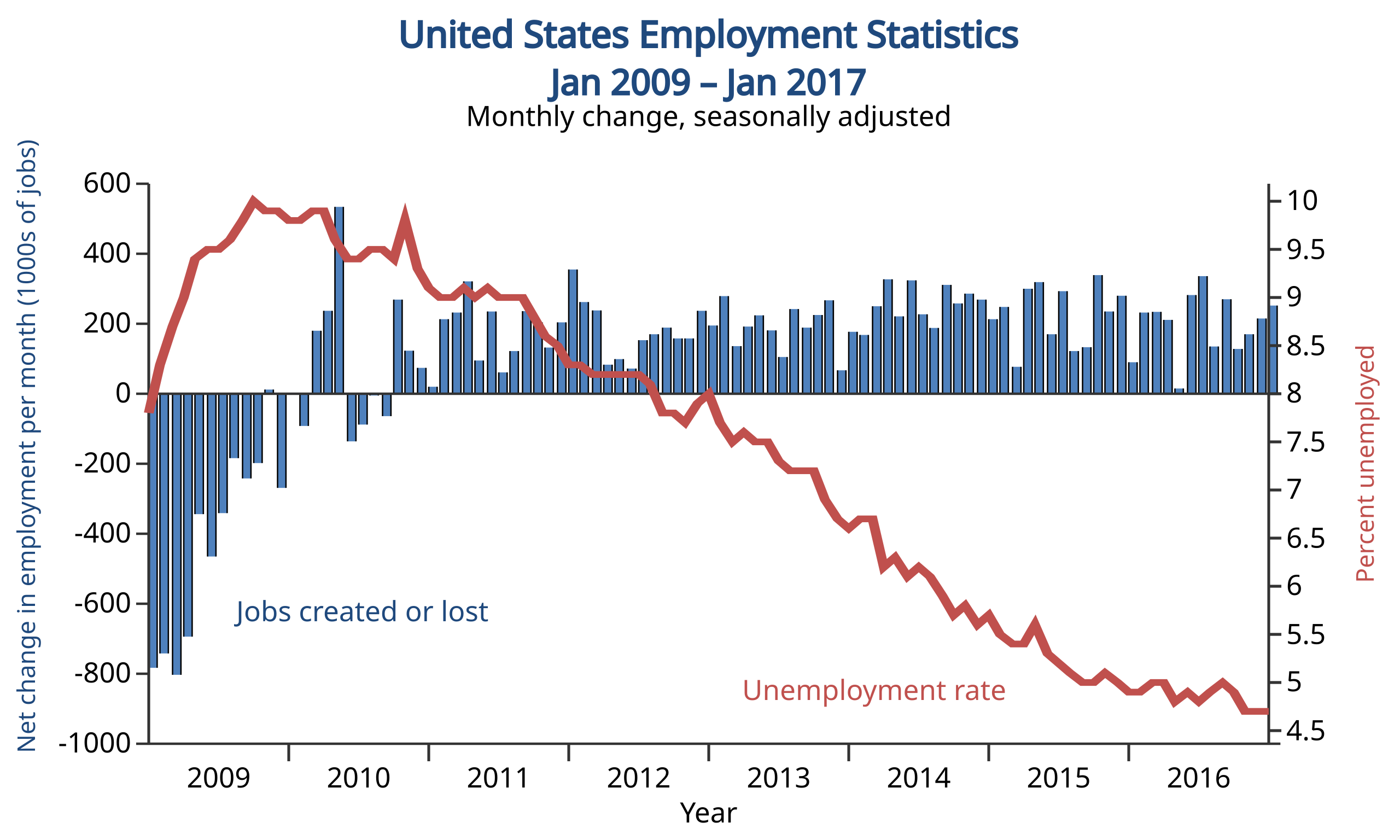 Career Statistics