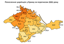 Ukrainians2001Crimea.PNG