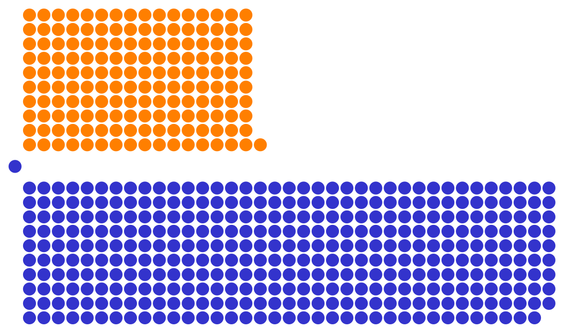 1713 British general election