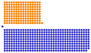 <span class="mw-page-title-main">1713 British general election</span> Election in Great Britain