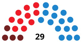 ValladolidC CouncilDiagram1995.svg