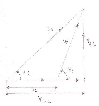 An example of a velocity triangle drawn for the inlet of a turbomachine. The "1" subscript denotes the high pressure side (inlet in case of turbines and outlet in case of pumps/compressors). Velocity triangle inlet example.jpg