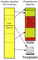 Vorschaubild der Version vom 00:03, 16. Apr. 2011